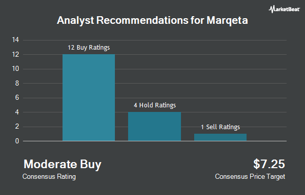 Analyst Recommendations for Marqeta (NASDAQ:MQ)