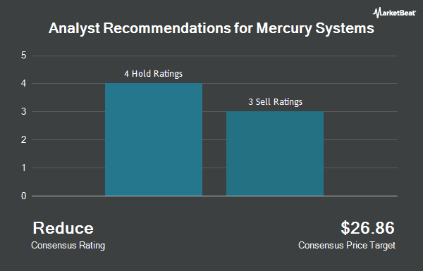 Analyst Recommendations for Mercury Systems (NASDAQ:MRCY)