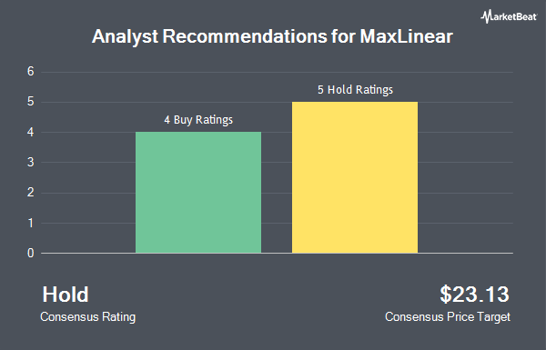 Analyst Recommendations for MaxLinear (NASDAQ:MXL)