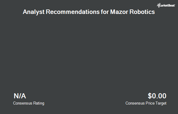   Analyzer Recommendations for Mazor Robotics (NASDAQ: MZOR) 