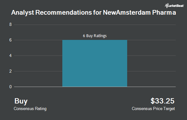 Analyst Recommendations for NewAmsterdam Pharma (NASDAQ:NAMS)