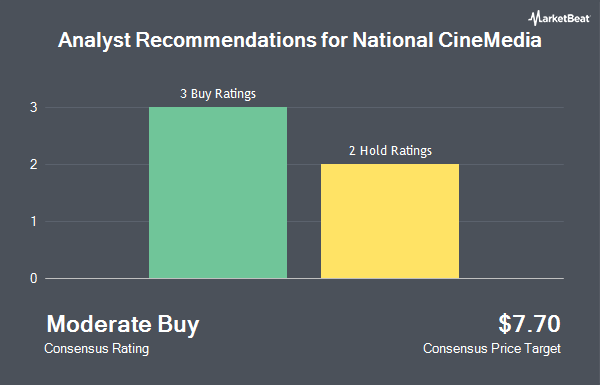 Analyst Recommendations for National CineMedia (NASDAQ:NCMI)