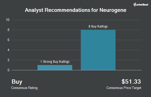 Analyst Recommendations for Neurogene (NASDAQ:NGNE)