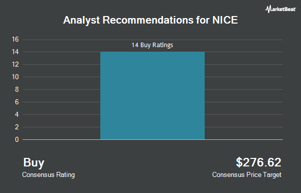 Analyst Recommendations for NICE (NASDAQ:NICE)