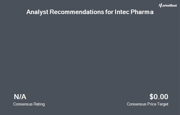 Analyst Recommendations for Intec Pharma (NASDAQ:NTEC)