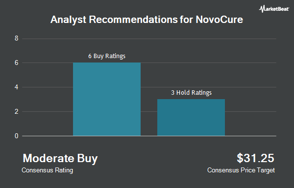 Analyst Recommendations for NovoCure (NASDAQ:NVCR)