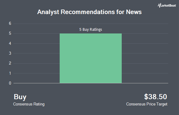 Analyst Recommendations for News (NASDAQ:NWSA)