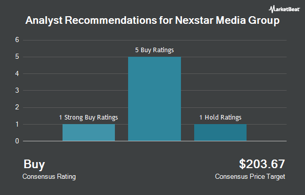 Analyst Recommendations for Nexstar Media Group (NASDAQ:NXST)