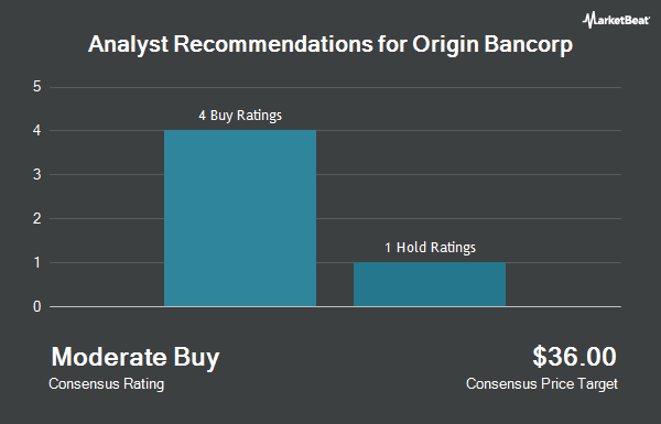 Analyst Recommendations for Origin Bancorp (NASDAQ:OBK)