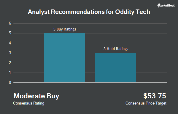 Analyst Recommendations for Oddity Tech (NASDAQ:ODD)