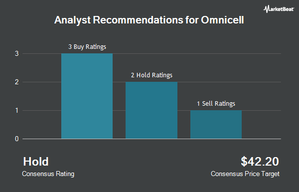 Analyst Recommendations for Omnicell (NASDAQ:OMCL)