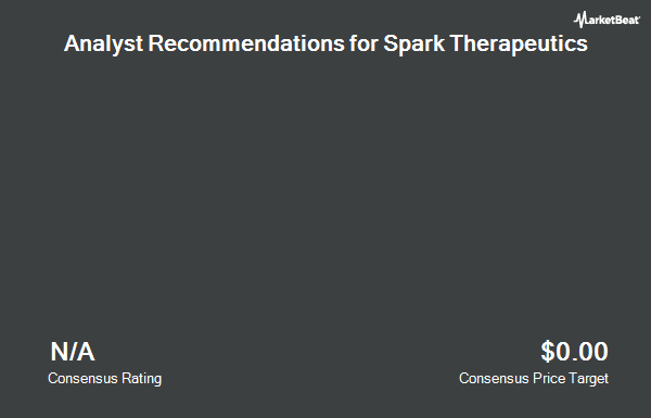 Analyst Recommendations for Spark Therapeutics (NASDAQ:ONCE)