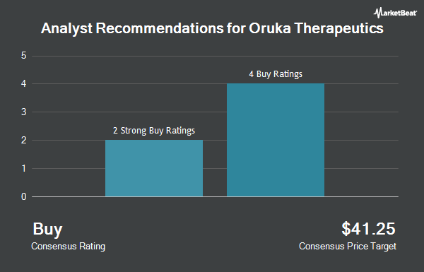 Analyst Recommendations for Oruka Therapeutics (NASDAQ:ORKA)