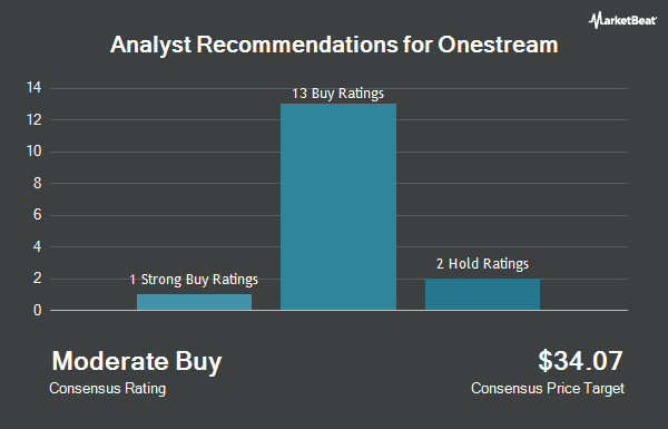 Analyst Recommendations for Onestream (NASDAQ:OS)