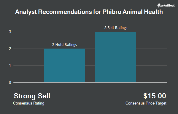 Analyst Recommendations for Phibro Animal Health (NASDAQ:PAHC)