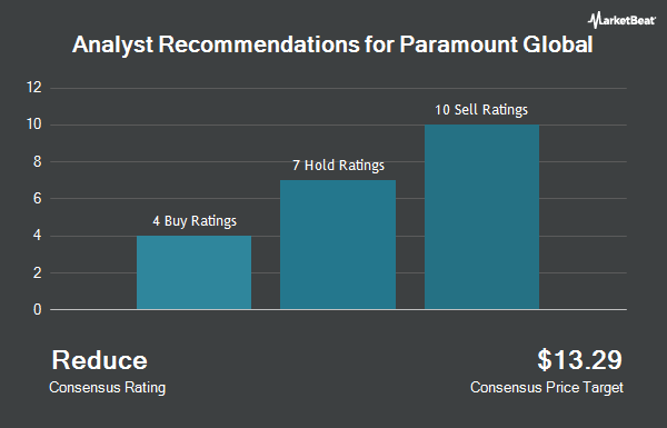 Analyst Recommendations for Paramount Global (NASDAQ:PARA)