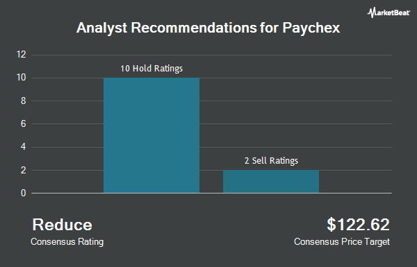 Analyst Recommendations for Paychex (NASDAQ:PAYX)
