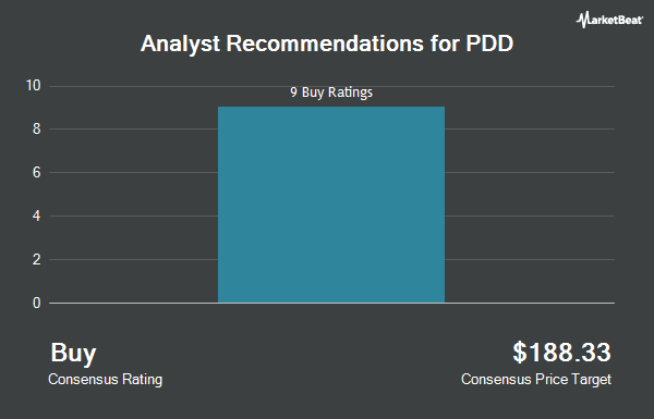 Analyst Recommendations for PDD (NASDAQ:PDD)