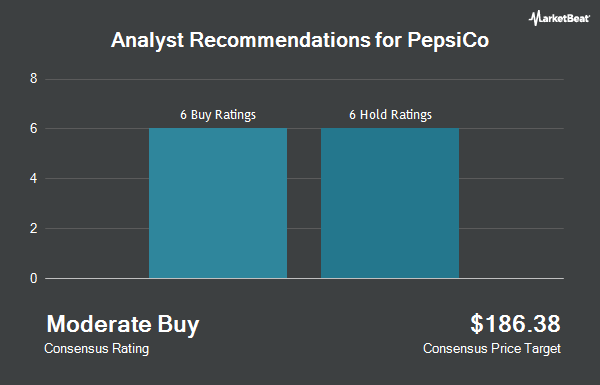 Analyst Recommendations for PepsiCo (NASDAQ:PEP)