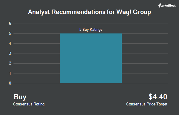 Analyst Recommendations for Wag! Group (NASDAQ:PET)