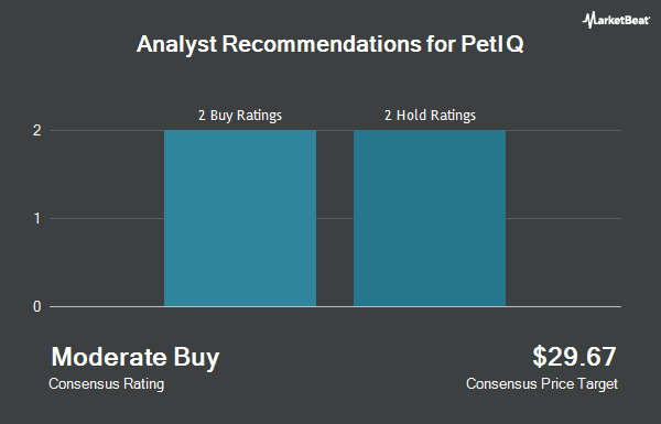 Analyst Recommendations for PetIQ (NASDAQ:PETQ)