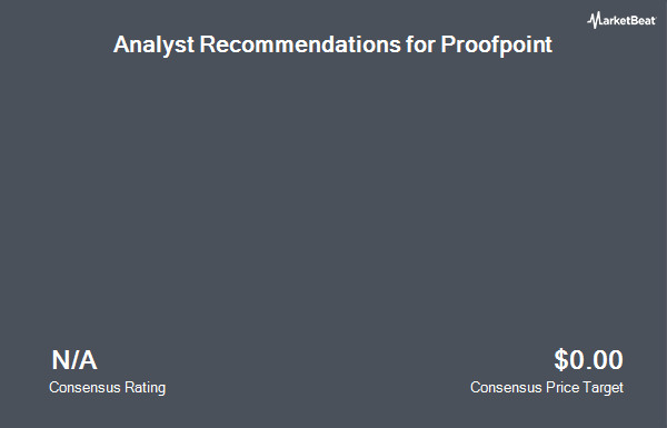 Analyst Recommendations for Proofpoint (NASDAQ:PFPT)