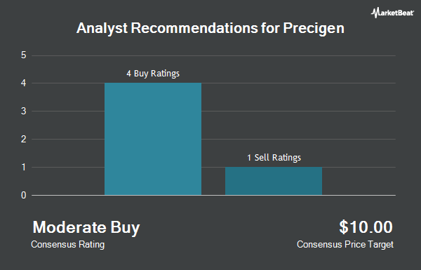 Analyst Recommendations for Precigen (NASDAQ:PGEN)