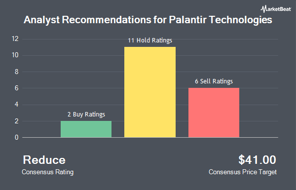 Analyst Recommendations for Palantir Technologies (NASDAQ:PLTR)