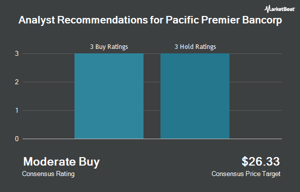 Analyst Recommendations for Pacific Premier Bancorp (NASDAQ:PPBI)