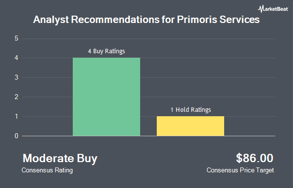 Analyst Recommendations for Primoris Services (NASDAQ:PRIM)