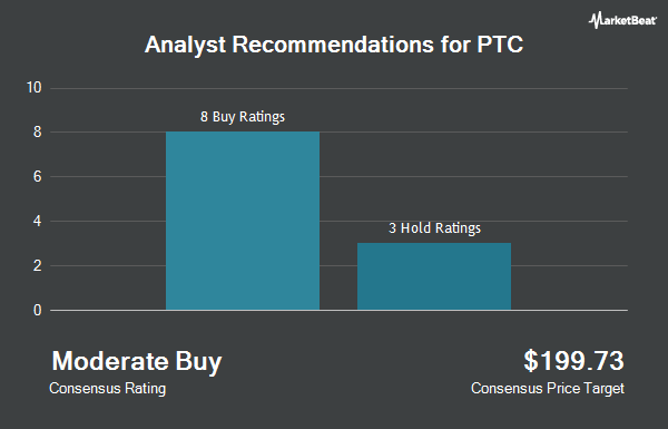 Analyst Recommendations for PTC (NASDAQ:PTC)