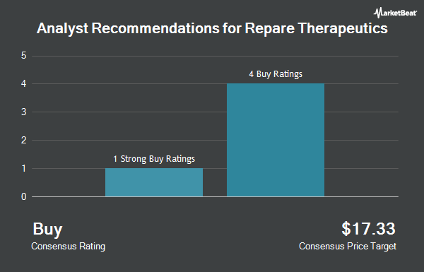 Analyst Recommendations for Repare Therapeutics (NASDAQ:RPTX)