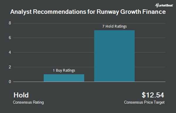 Analyst Recommendations for Runway Growth Finance (NASDAQ:RWAY)