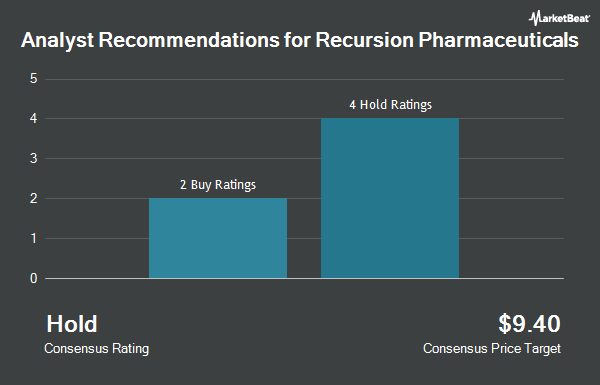 Analyst Recommendations for Recursion Pharmaceuticals (NASDAQ:RXRX)