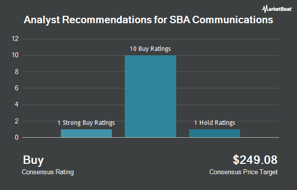 Analyst Recommendations for SBA Communications (NASDAQ:SBAC)