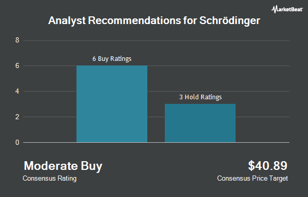 Analyst Recommendations for Schrödinger (NASDAQ:SDGR)