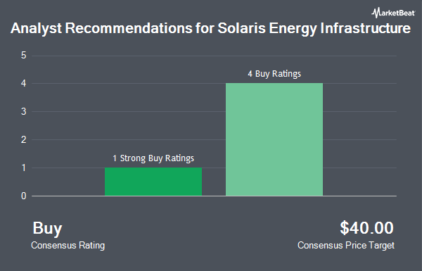 Analyst Recommendations for Solaris Energy Infrastructure (NASDAQ:SEI)