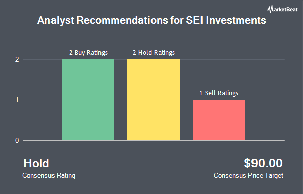 Analyst Recommendations for SEI Investments (NASDAQ:SEIC)