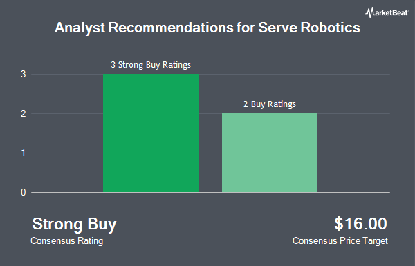 Analyst Recommendations for Serve Robotics (NASDAQ:SERV)