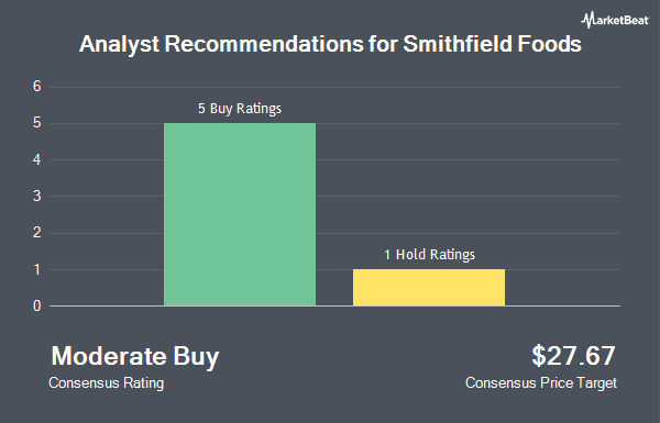 Analyst Recommendations for Smithfield Foods (NASDAQ:SFD)