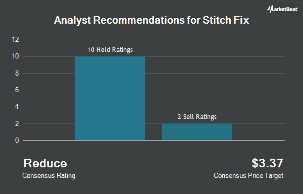 Analyst Recommendations for Stitch Fix (NASDAQ:SFIX)