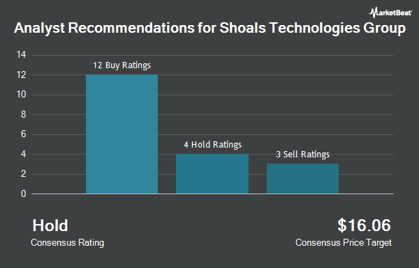 Analyst Recommendations for Shoals Technologies Group (NASDAQ:SHLS)