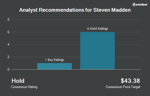 Analyst Recommendations for Steven Madden (NASDAQ:SHOO)