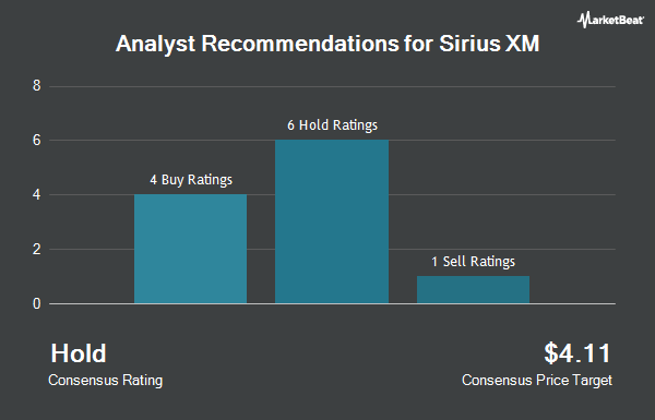 Analyst Recommendations for Sirius XM (NASDAQ:SIRI)