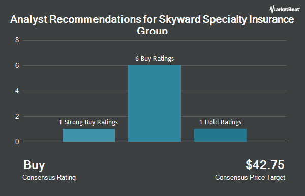 Analyst Recommendations for Skyward Specialty Insurance Group (NASDAQ:SKWD)
