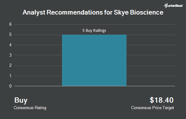 Analyst Recommendations for Skye Bioscience (NASDAQ:SKYE)