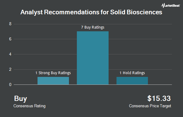 Analyst Recommendations for Solid Biosciences (NASDAQ:SLDB)