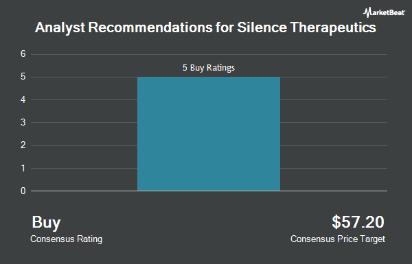 Analyst Recommendations for Silence Therapeutics (NASDAQ:SLN)