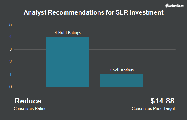 Analyst Recommendations for SLR Investment (NASDAQ:SLRC)