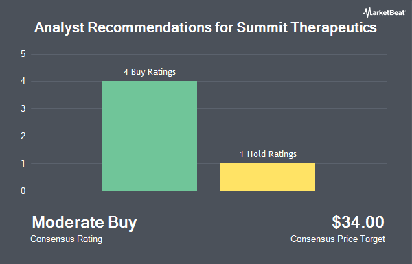 Analyst Recommendations for Summit Therapeutics (NASDAQ:SMMT)